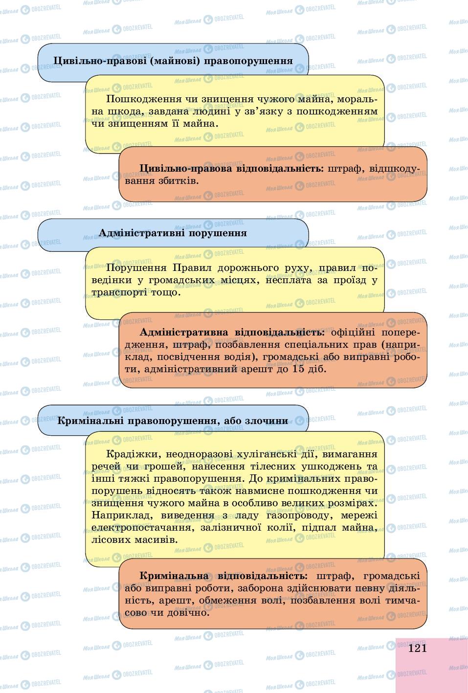 Підручники Основи здоров'я 8 клас сторінка 121