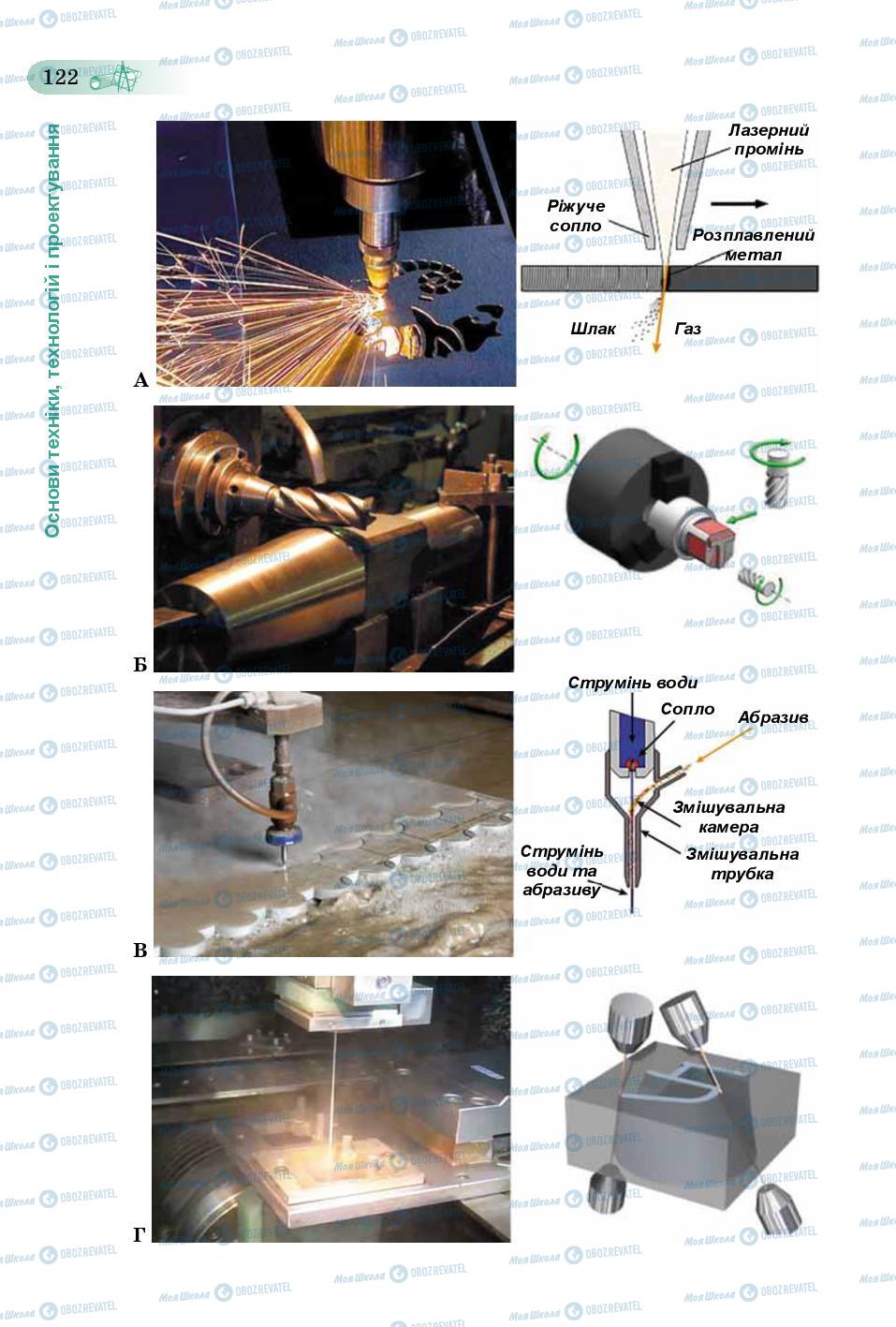 Підручники Трудове навчання 8 клас сторінка  122