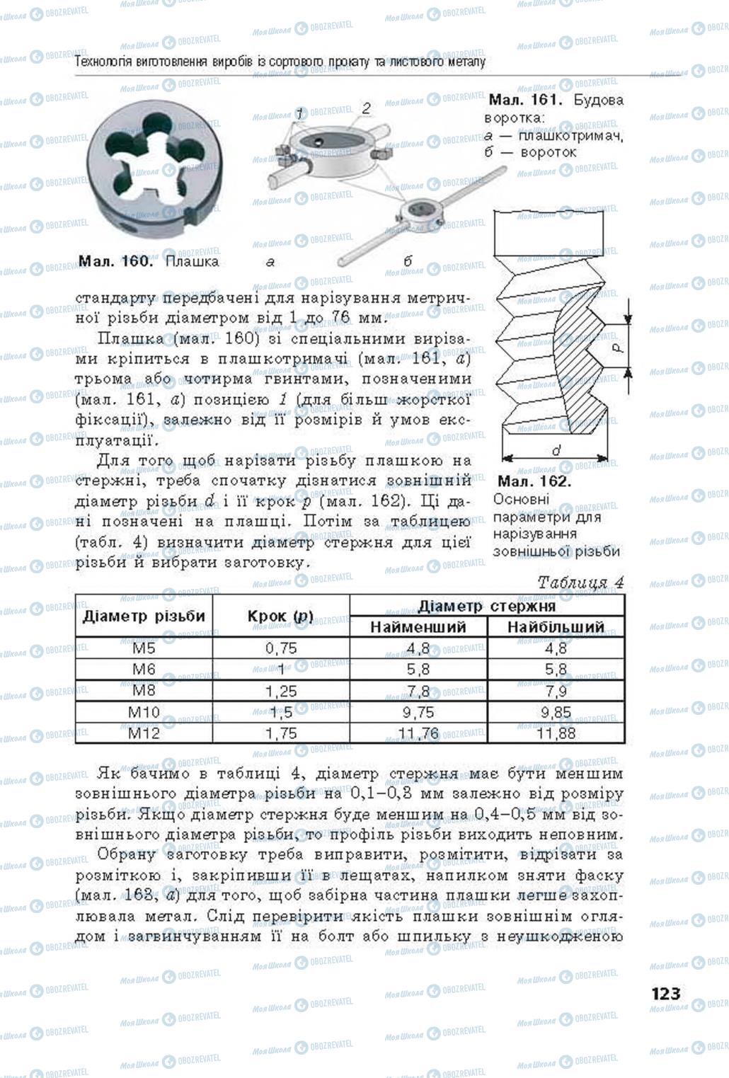 Підручники Трудове навчання 8 клас сторінка  123