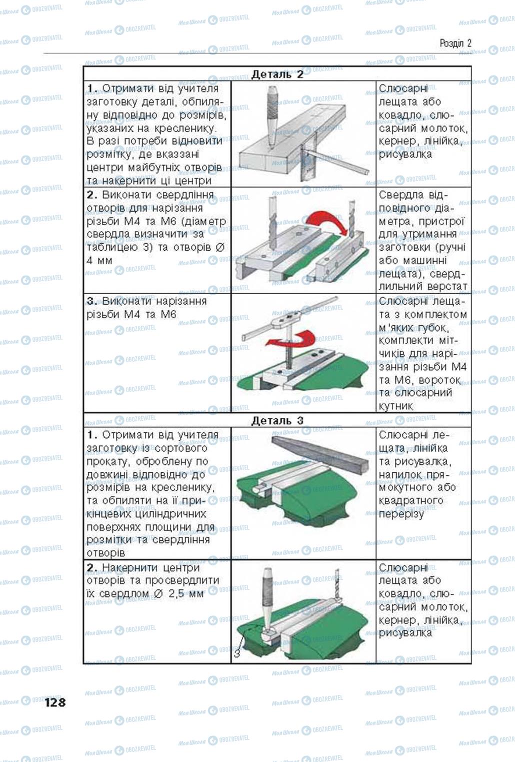 Підручники Трудове навчання 8 клас сторінка  128