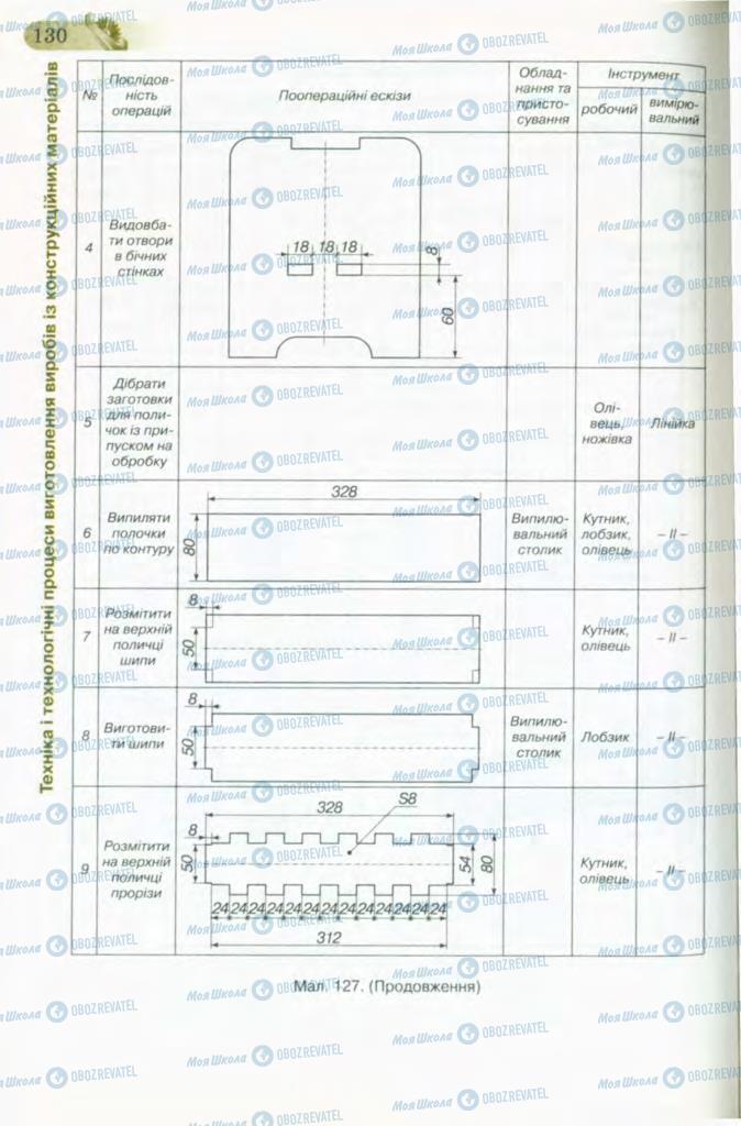 Підручники Трудове навчання 8 клас сторінка 130