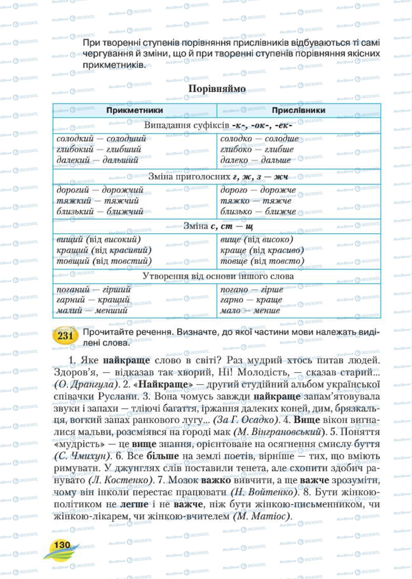 Підручники Українська мова 7 клас сторінка  130