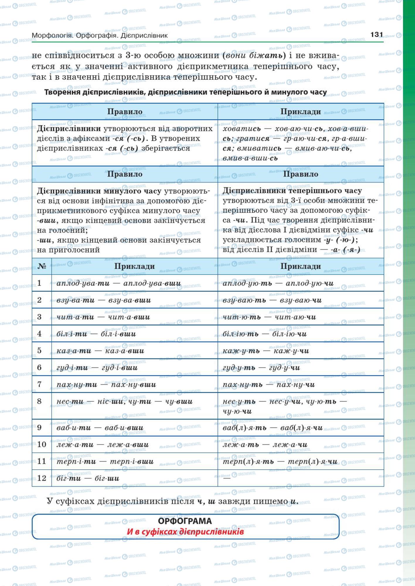 Учебники Укр мова 7 класс страница  131