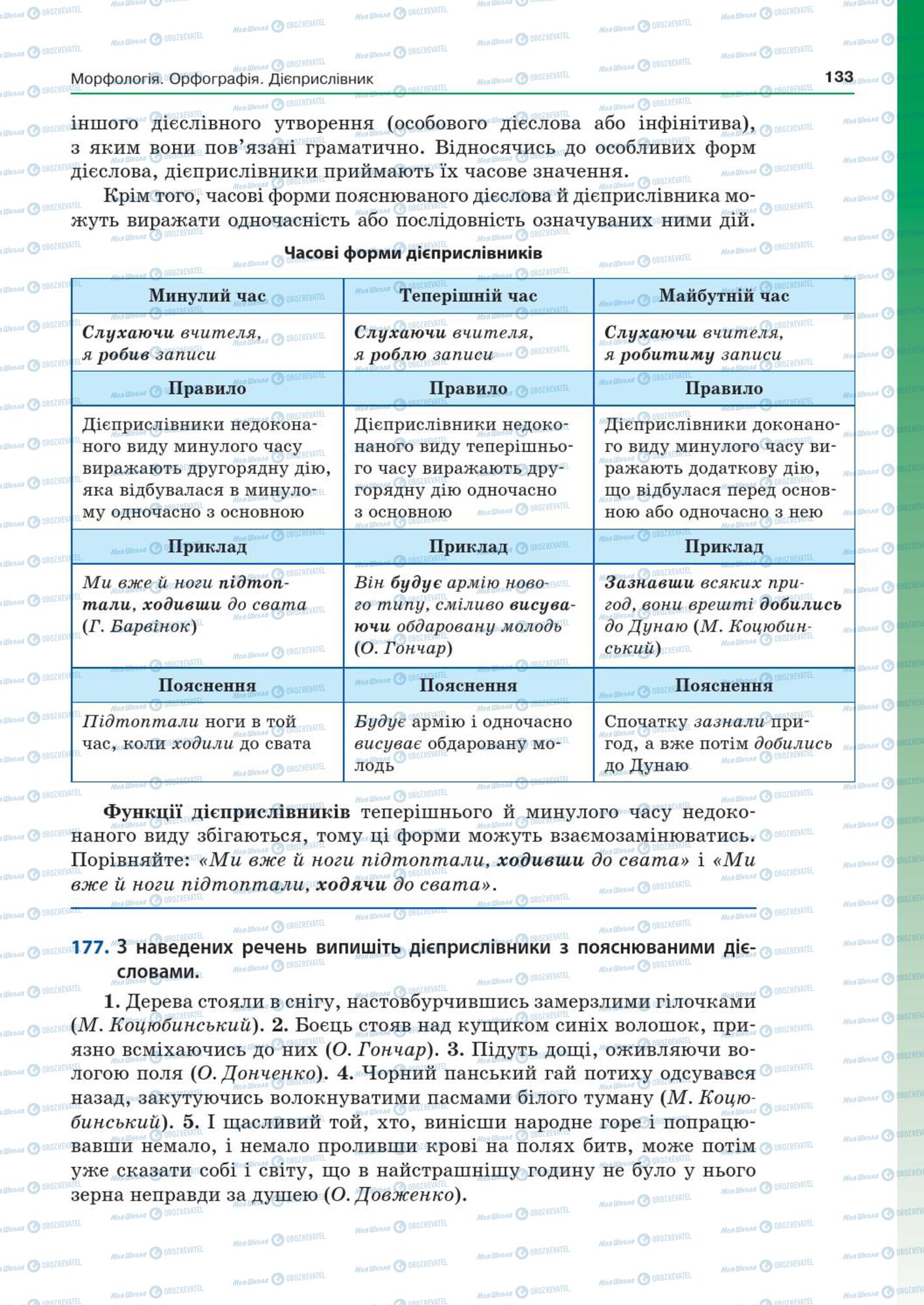 Підручники Українська мова 7 клас сторінка  133