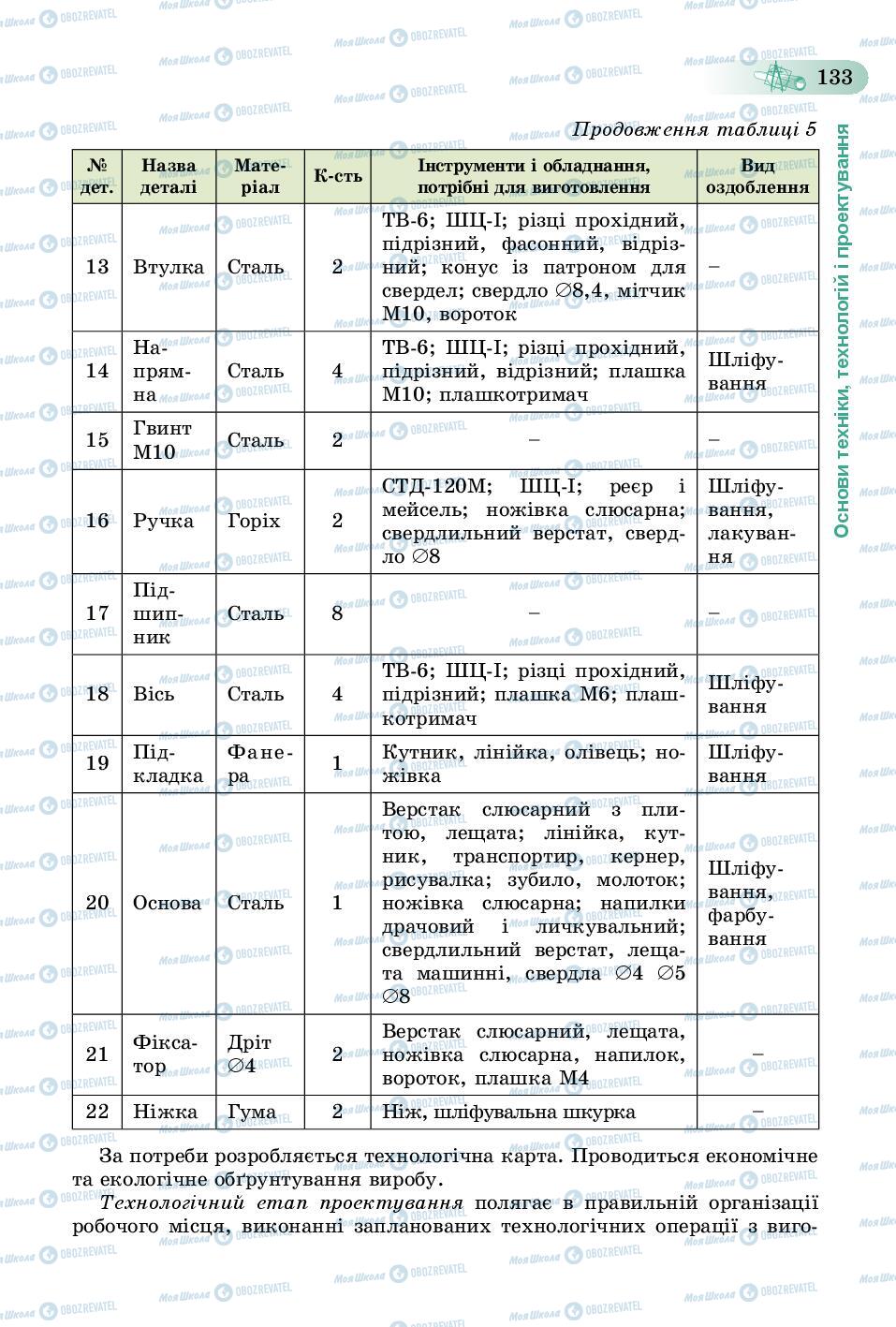 Підручники Трудове навчання 8 клас сторінка  133