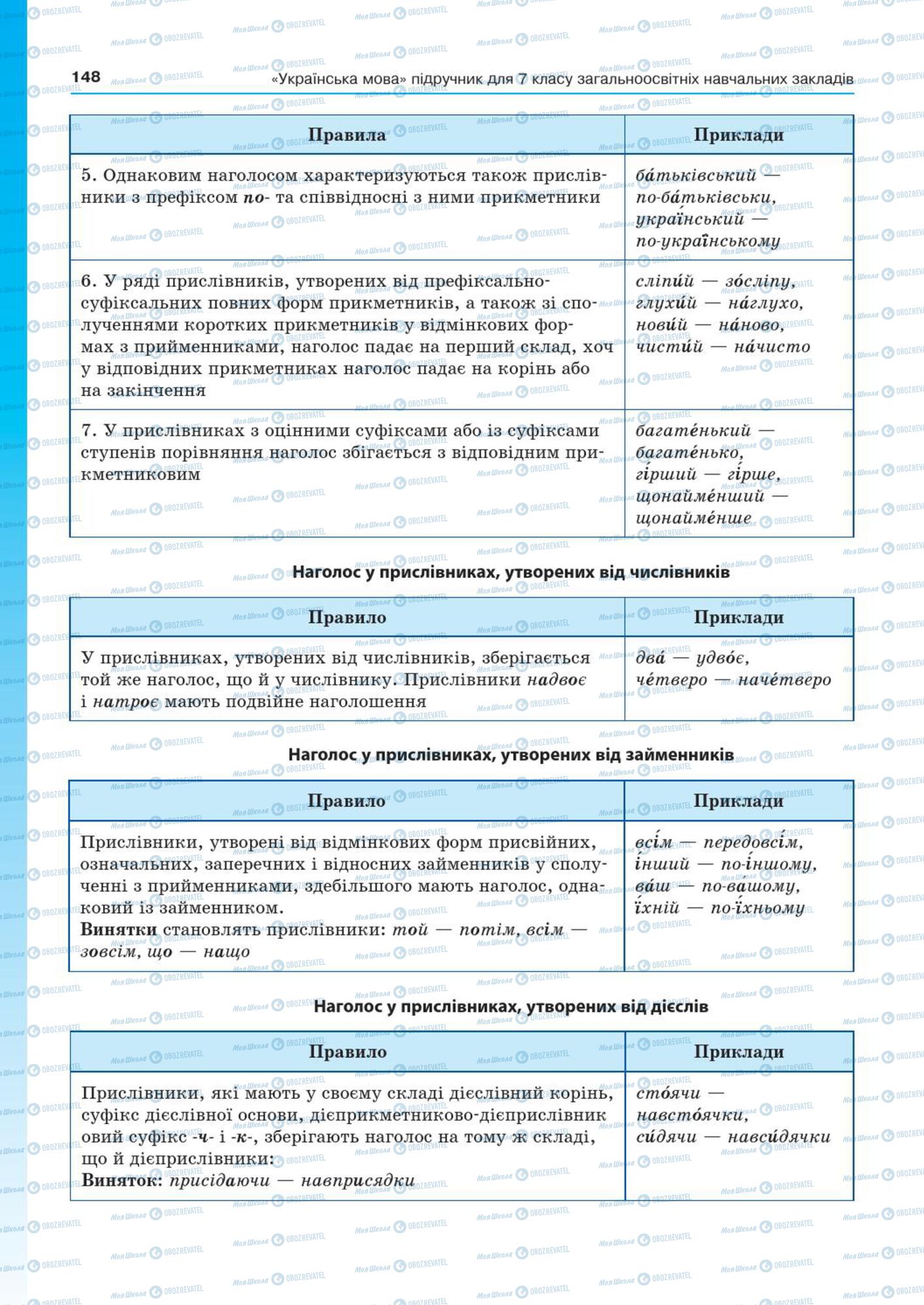 Підручники Українська мова 7 клас сторінка  148