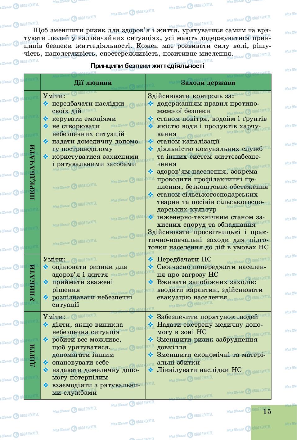 Учебники Основы здоровья 8 класс страница 15