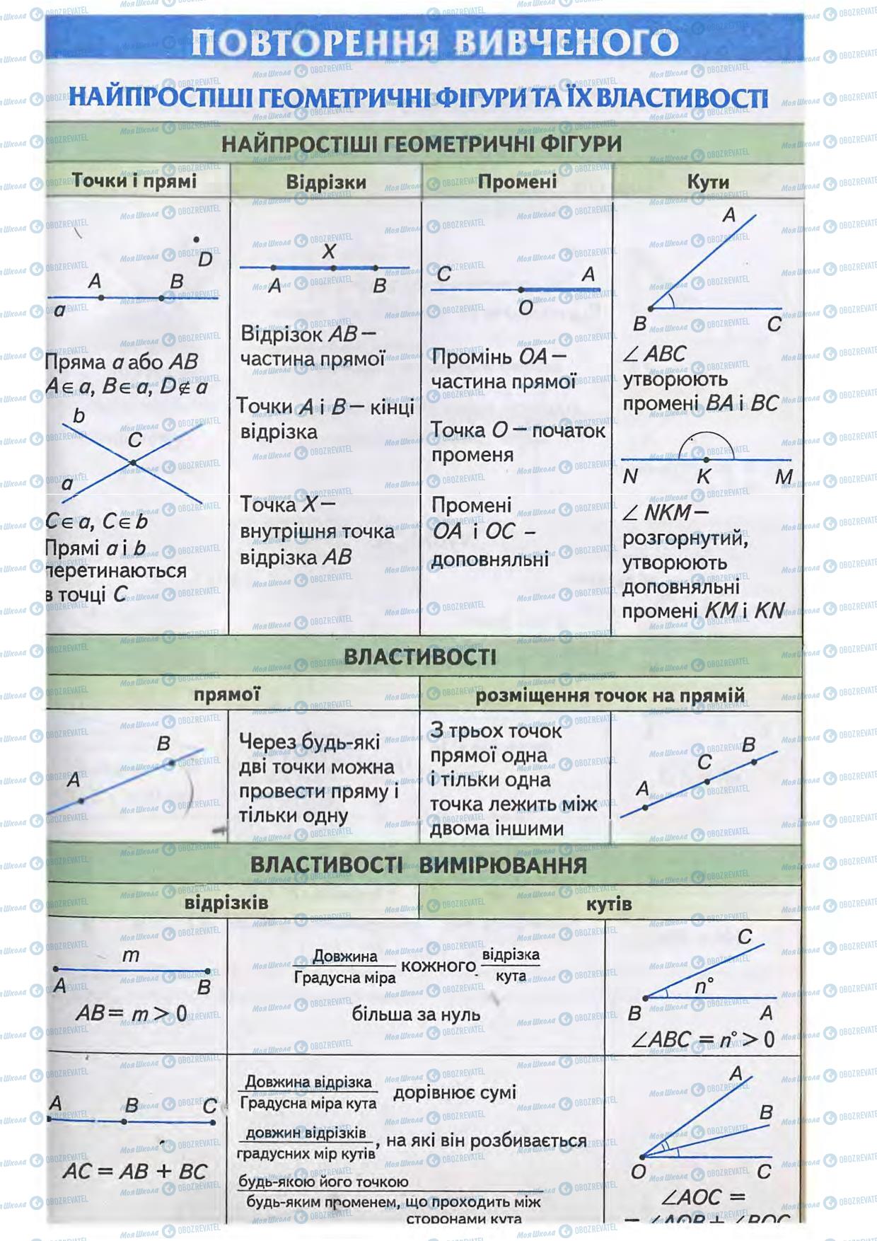 Учебники Геометрия 7 класс страница 169
