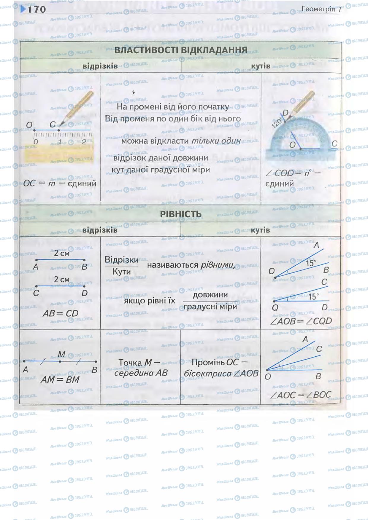 Підручники Геометрія 7 клас сторінка  170