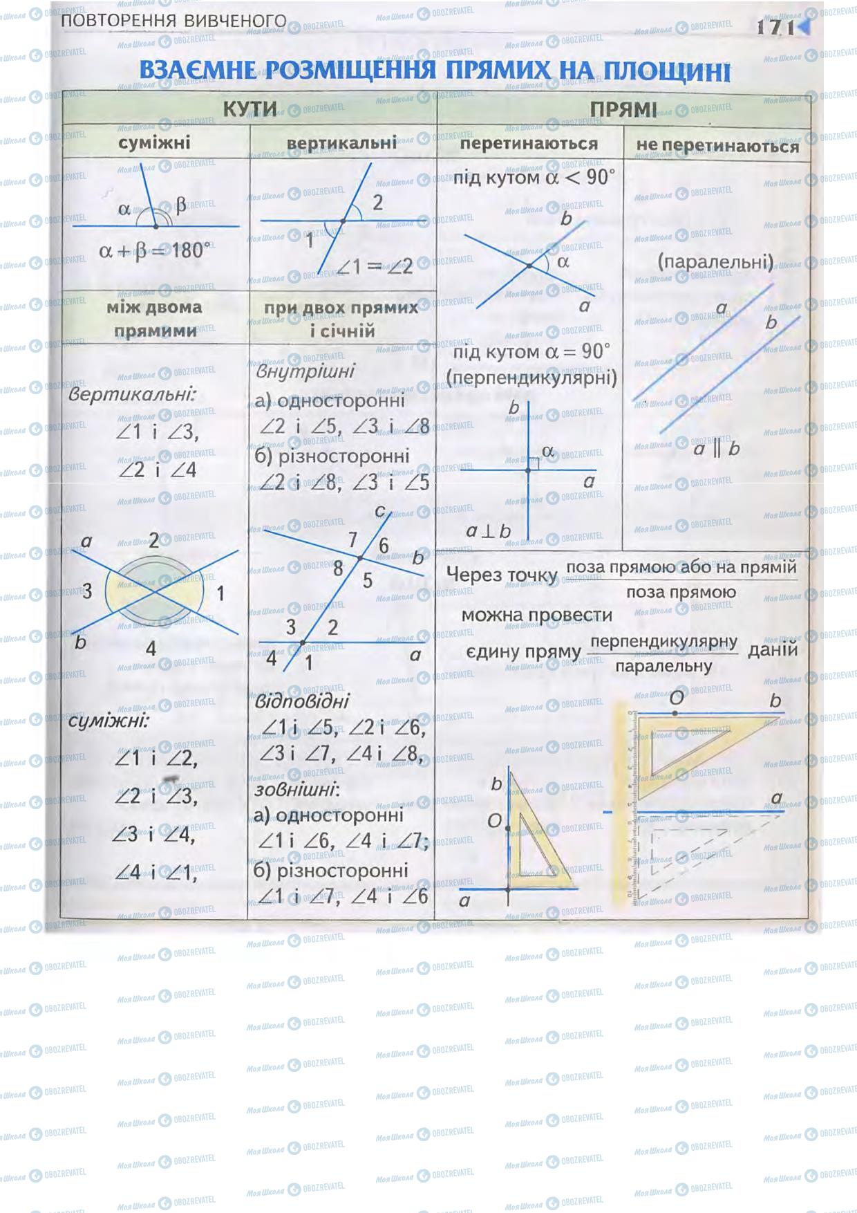 Учебники Геометрия 7 класс страница 171
