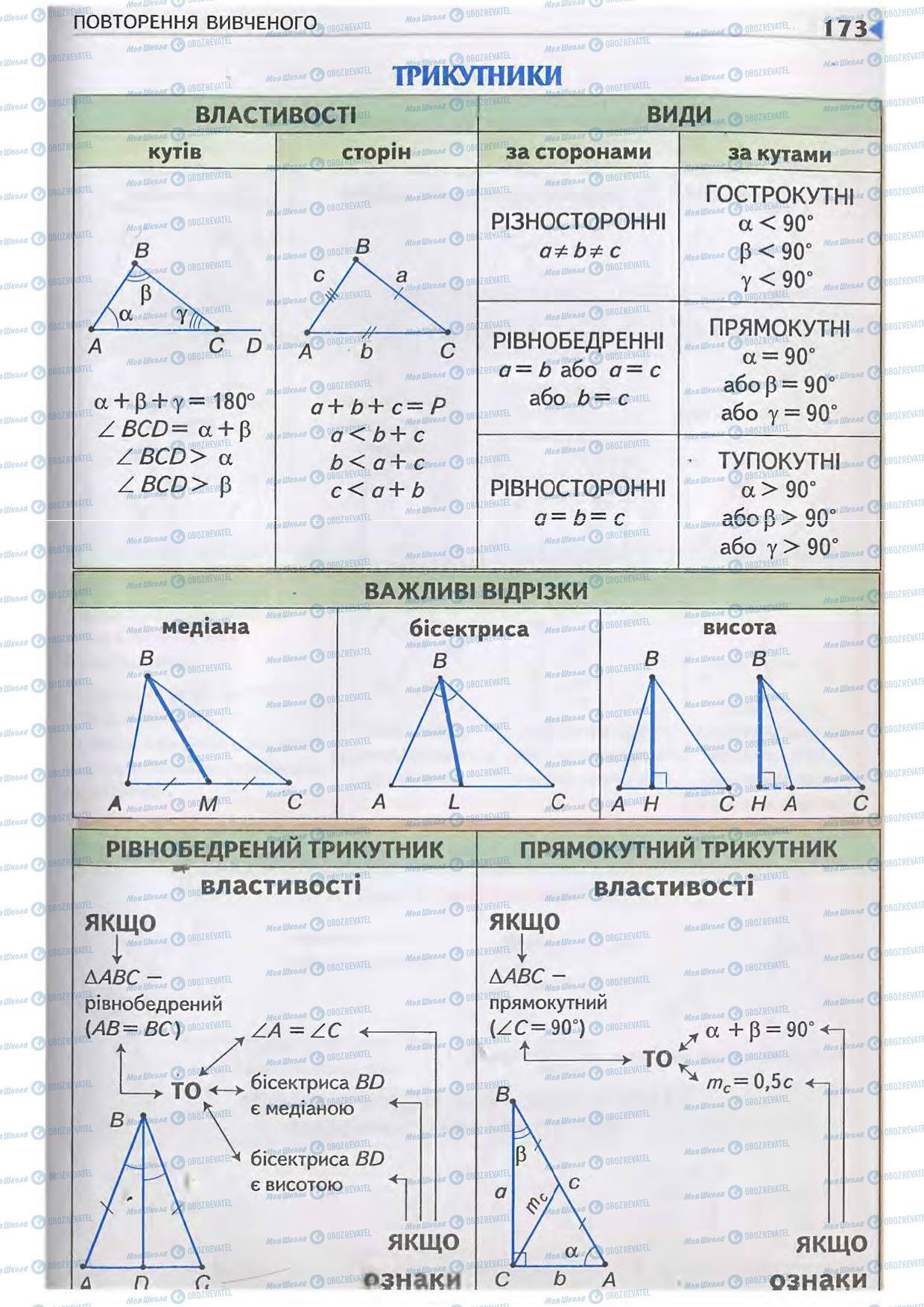Підручники Геометрія 7 клас сторінка 173
