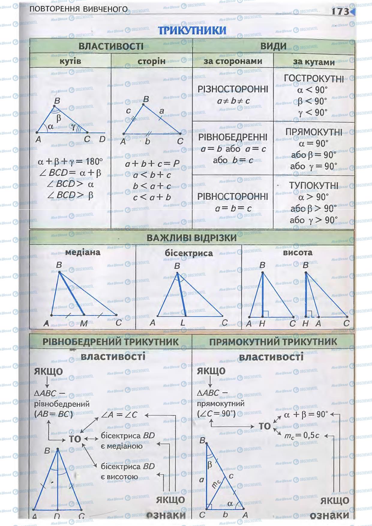 Учебники Геометрия 7 класс страница 173