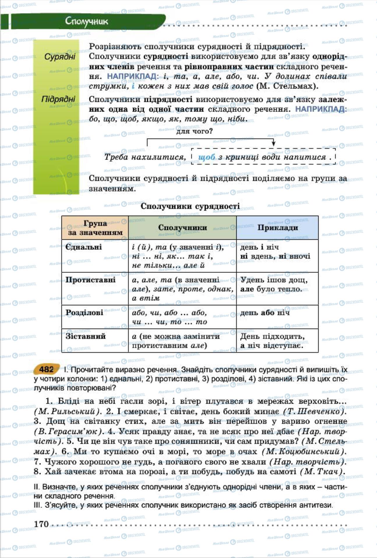 Учебники Укр мова 7 класс страница 170