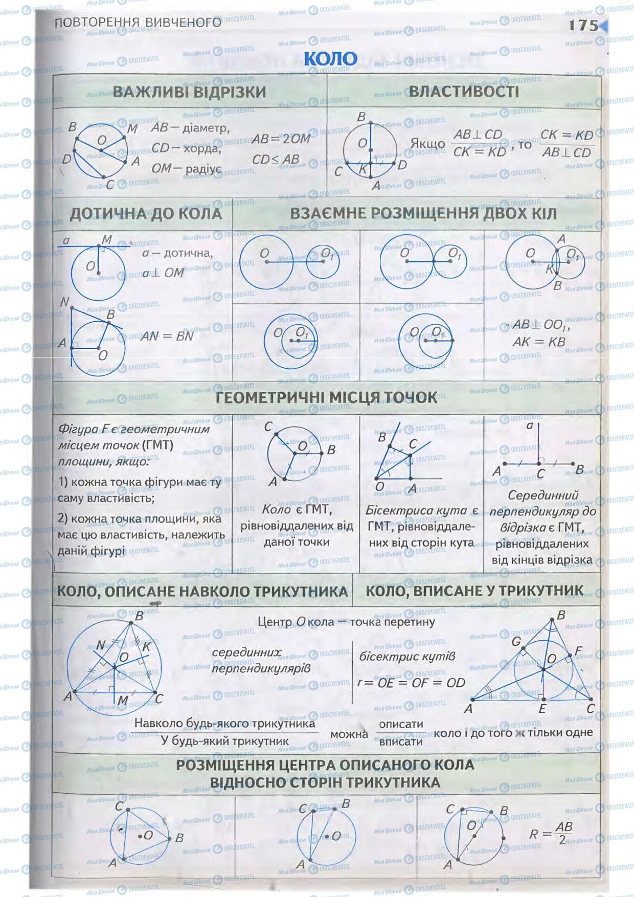 Підручники Геометрія 7 клас сторінка 175