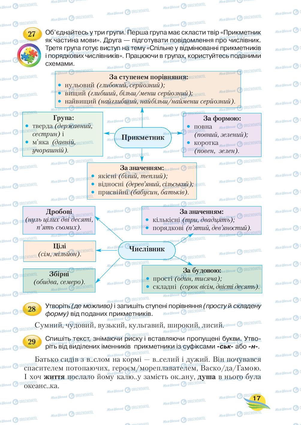 Підручники Українська мова 7 клас сторінка 17