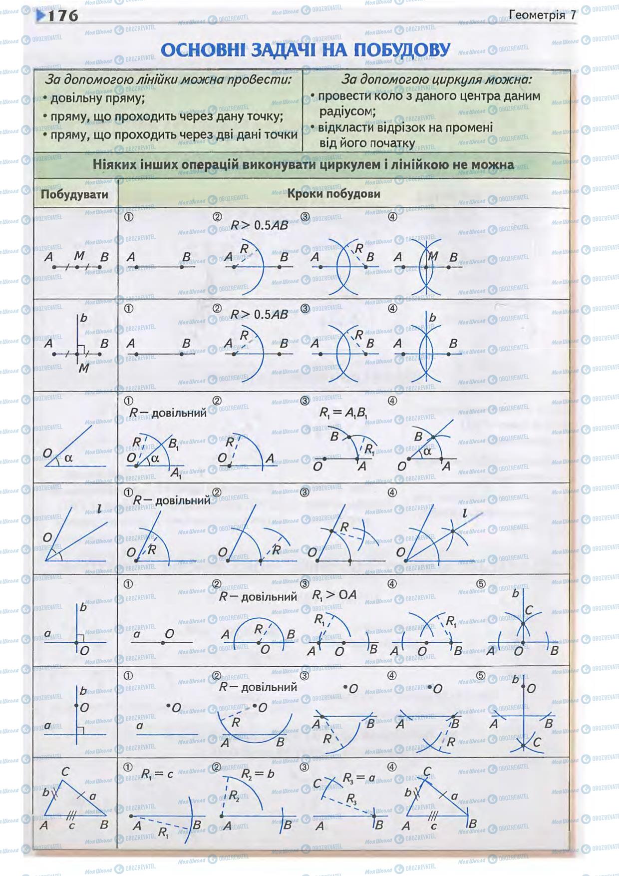 Підручники Геометрія 7 клас сторінка 176