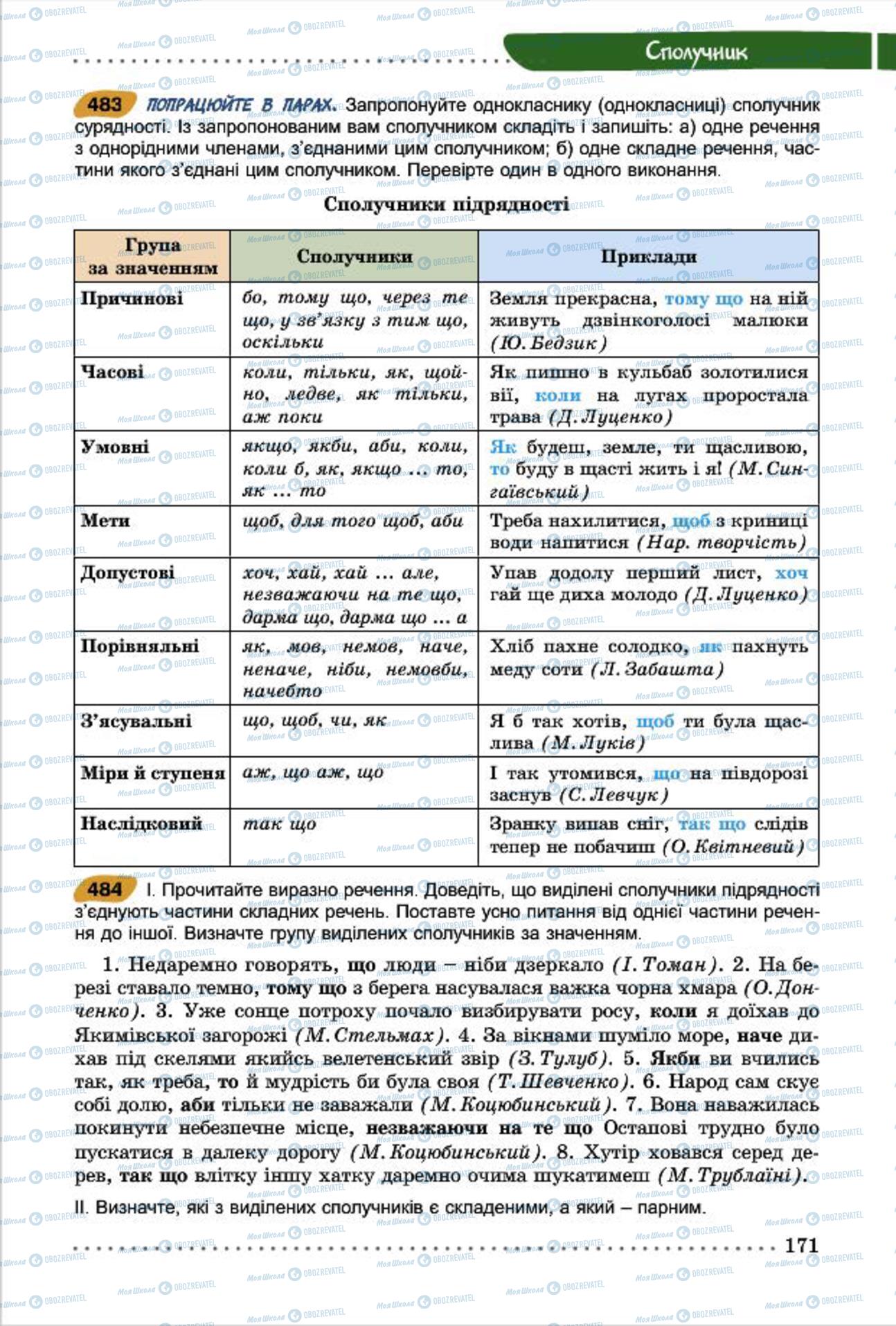 Підручники Українська мова 7 клас сторінка 171
