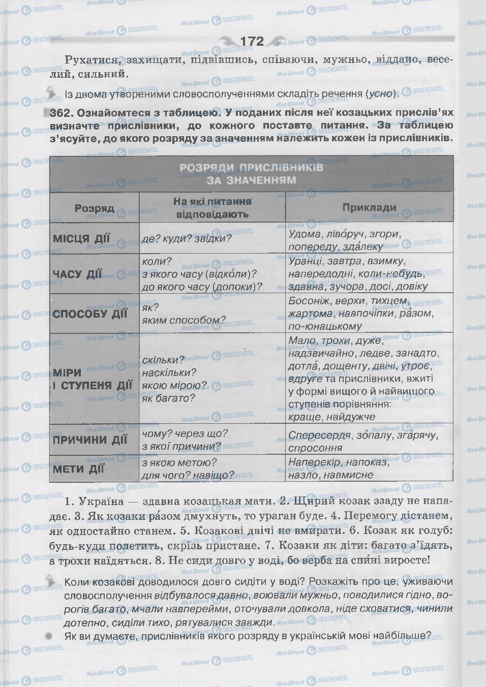 Учебники Укр мова 7 класс страница 172