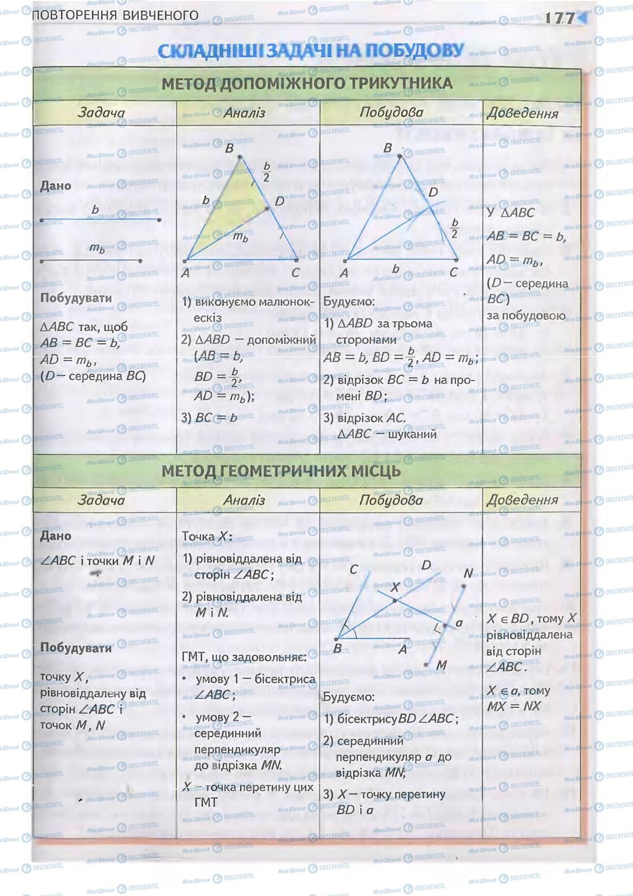 Підручники Геометрія 7 клас сторінка 177