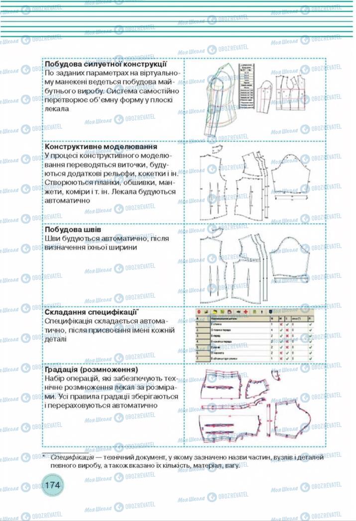 Підручники Трудове навчання 8 клас сторінка  174