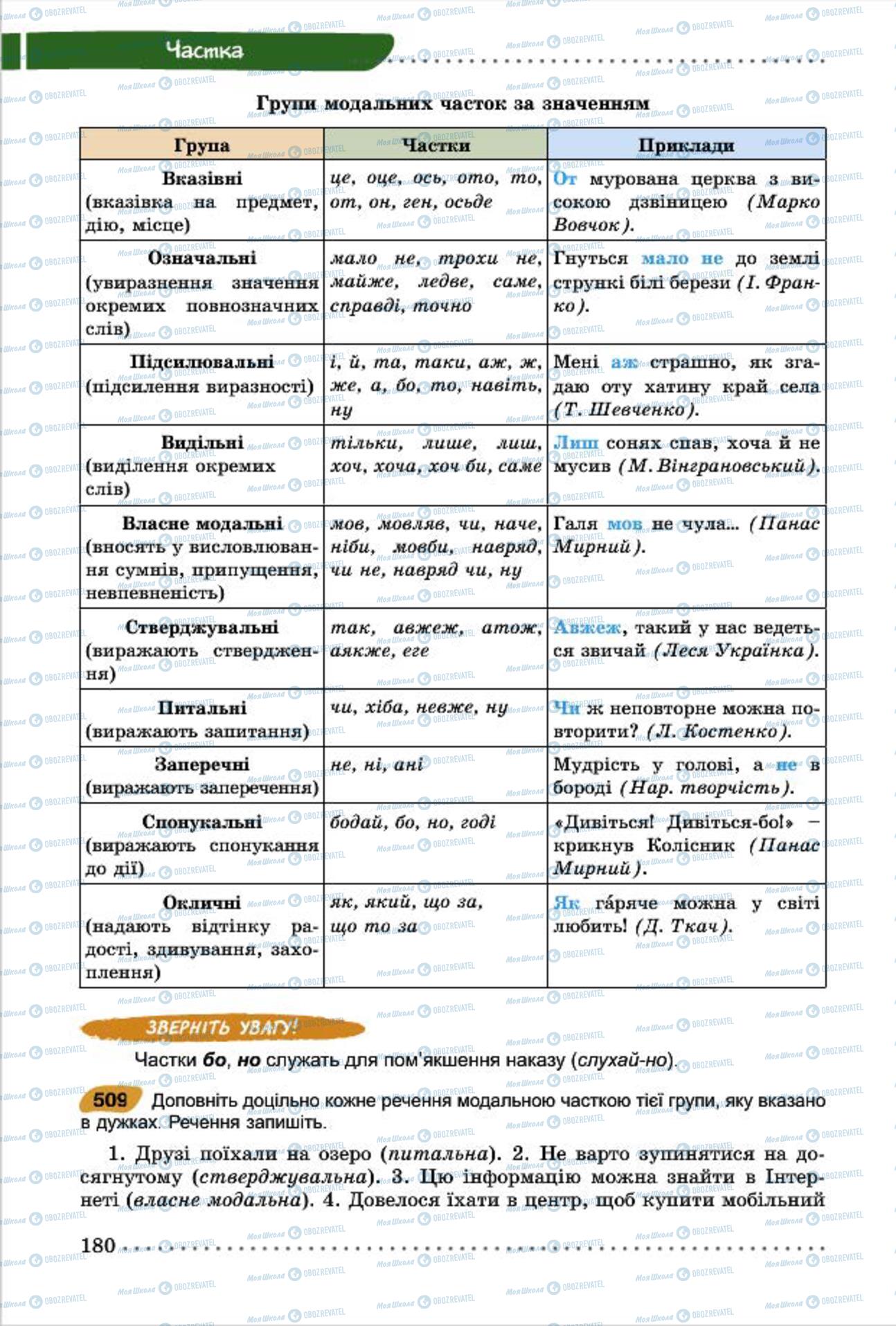 Підручники Українська мова 7 клас сторінка 180