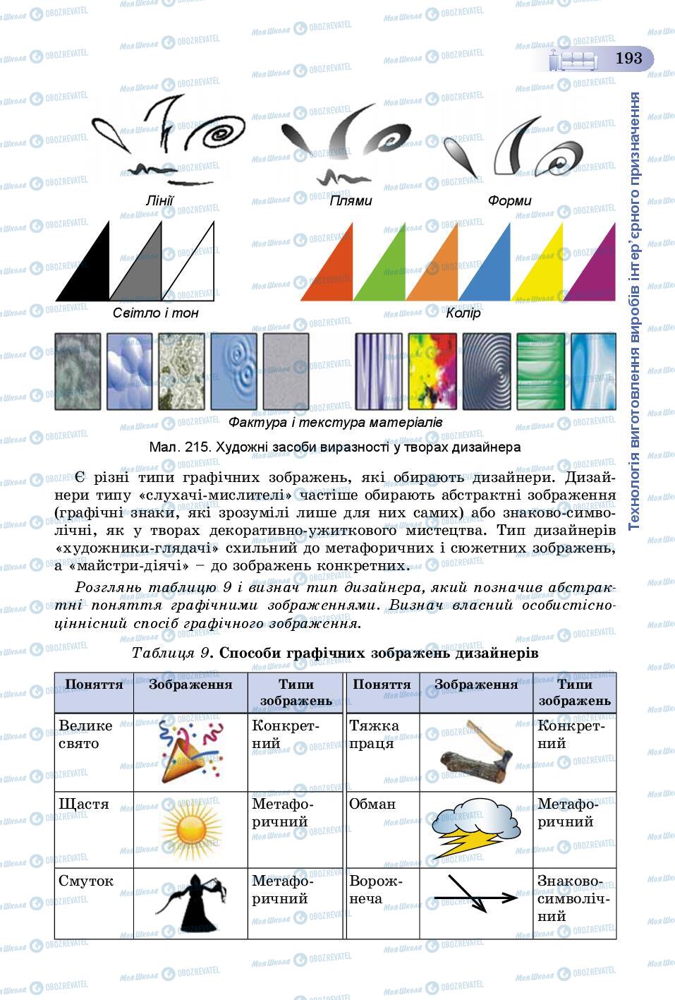 Учебники Трудовое обучение 8 класс страница 193