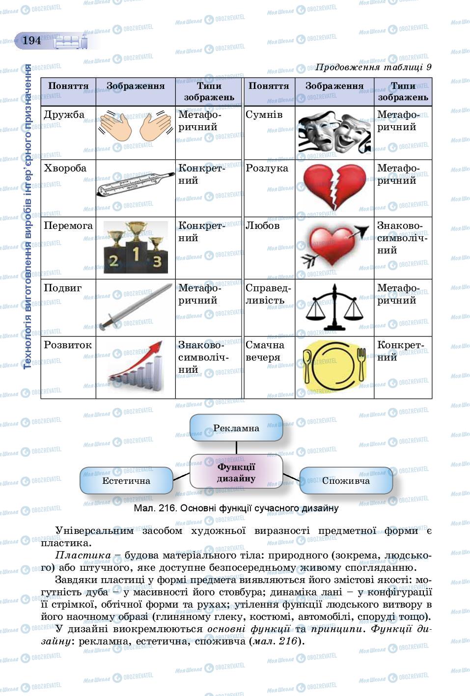 Учебники Трудовое обучение 8 класс страница 194