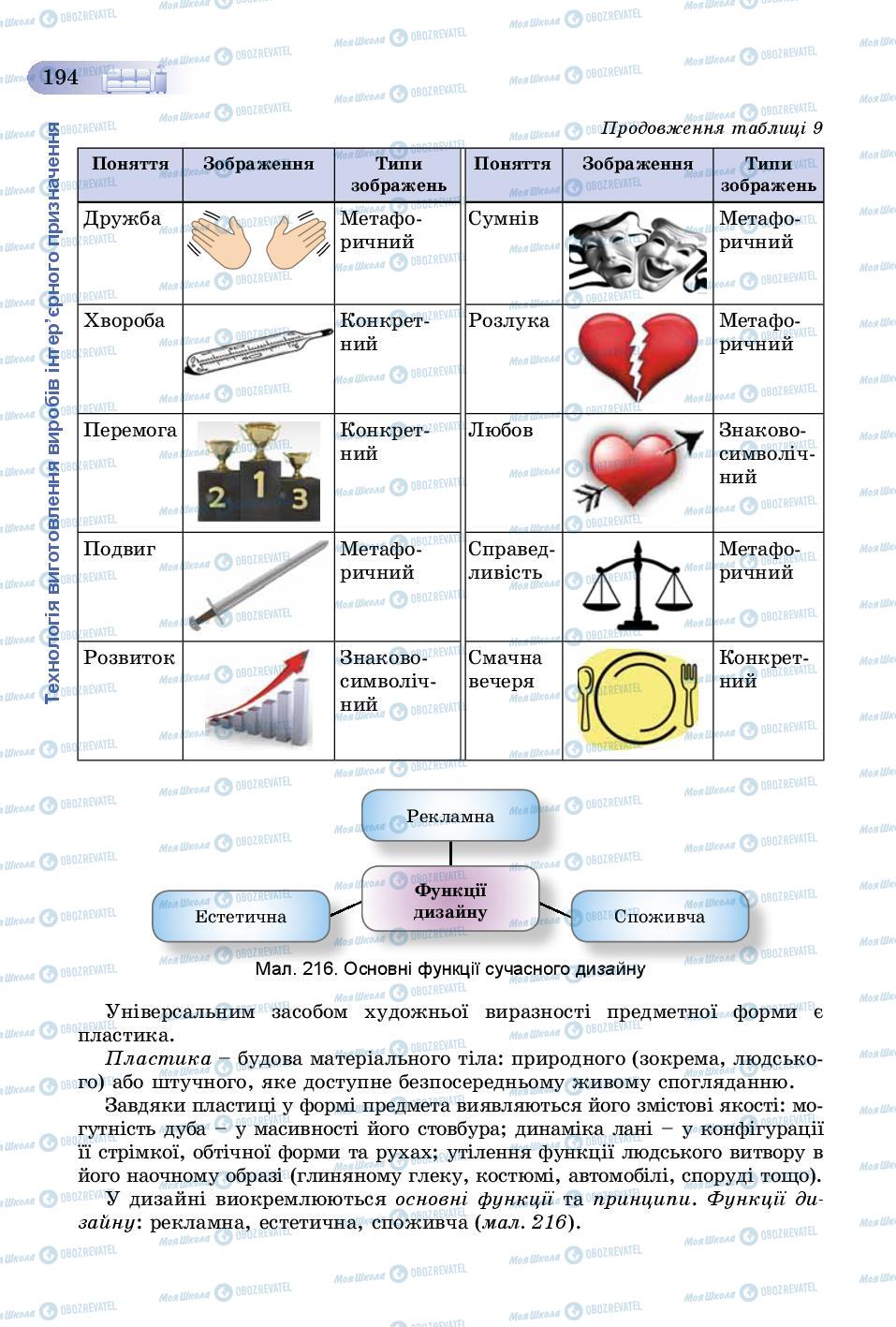 Підручники Трудове навчання 8 клас сторінка  194