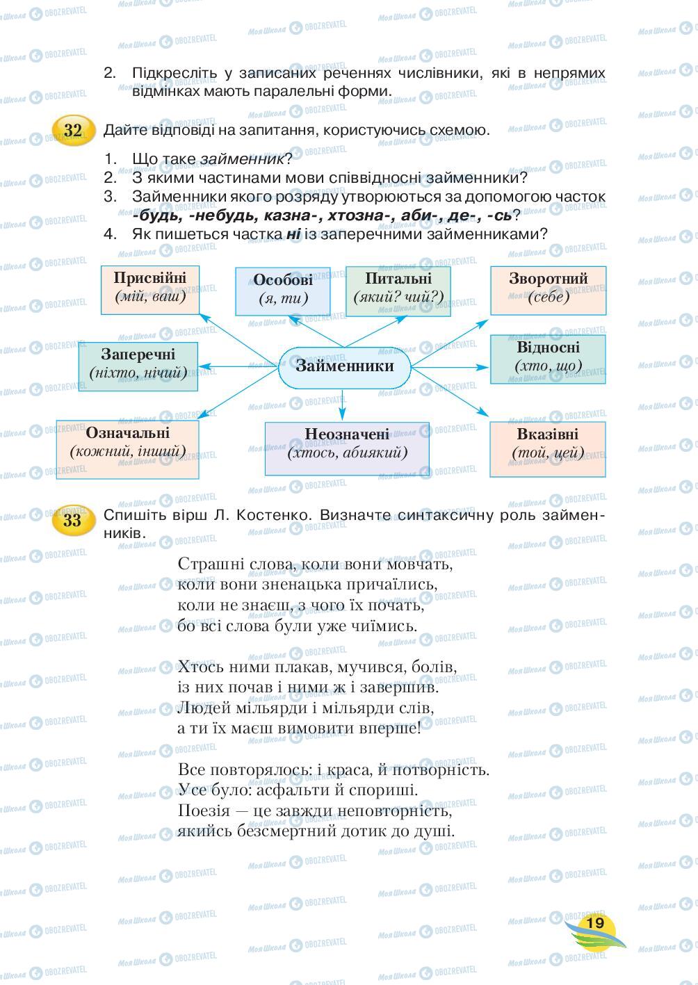 Підручники Українська мова 7 клас сторінка 19