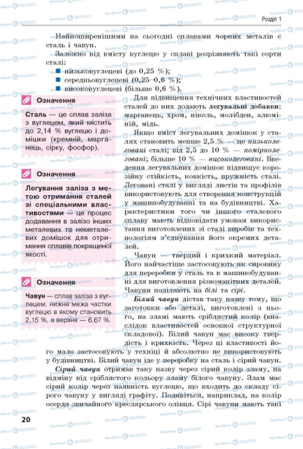 Підручники Трудове навчання 8 клас сторінка  20