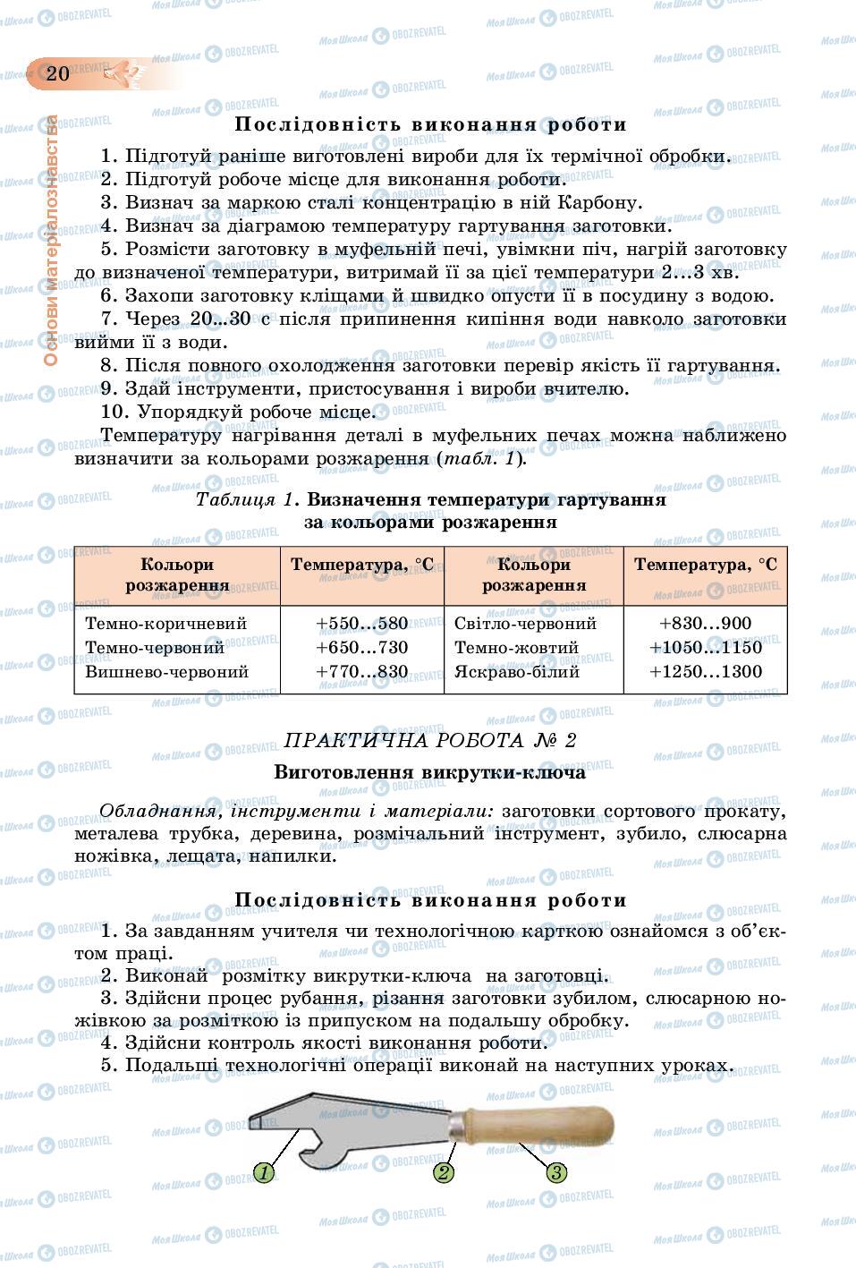 Підручники Трудове навчання 8 клас сторінка  20