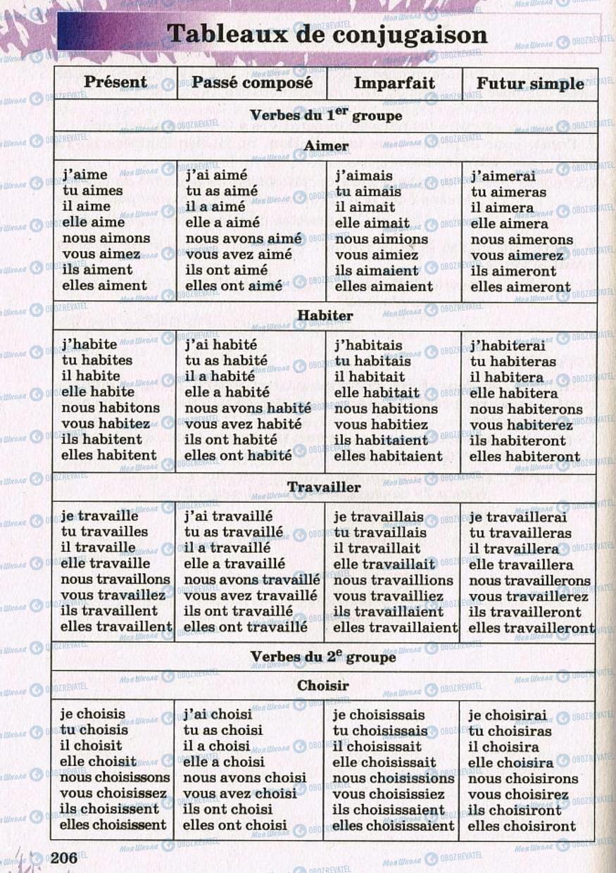 Підручники Французька мова 8 клас сторінка 206