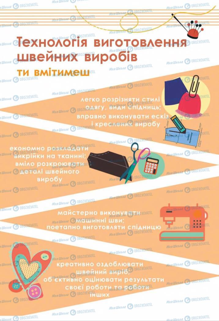 Підручники Трудове навчання 8 клас сторінка  21