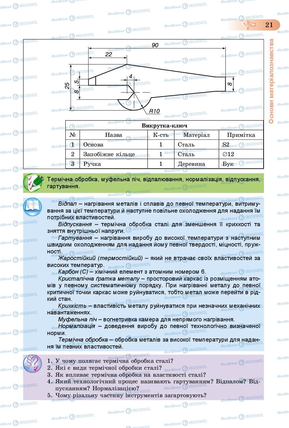 Підручники Трудове навчання 8 клас сторінка  21