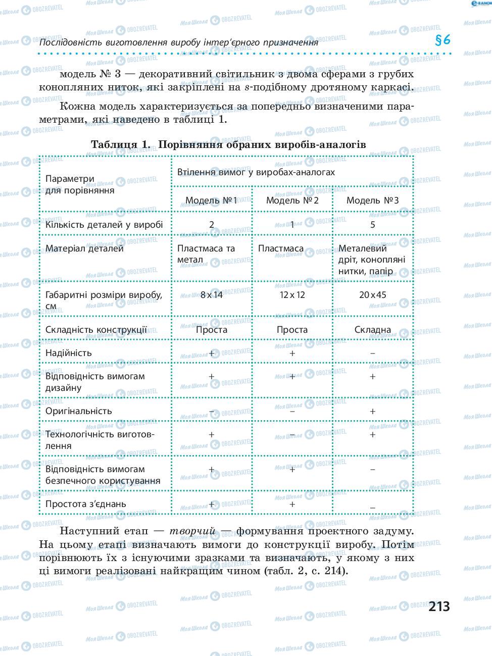 Підручники Трудове навчання 8 клас сторінка  213