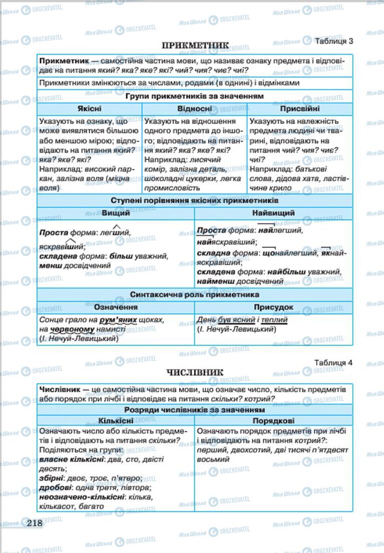 Учебники Укр мова 7 класс страница 218