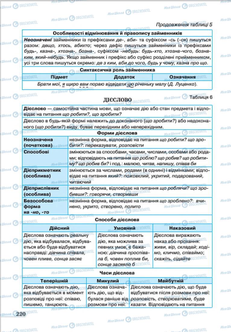 Підручники Українська мова 7 клас сторінка 220