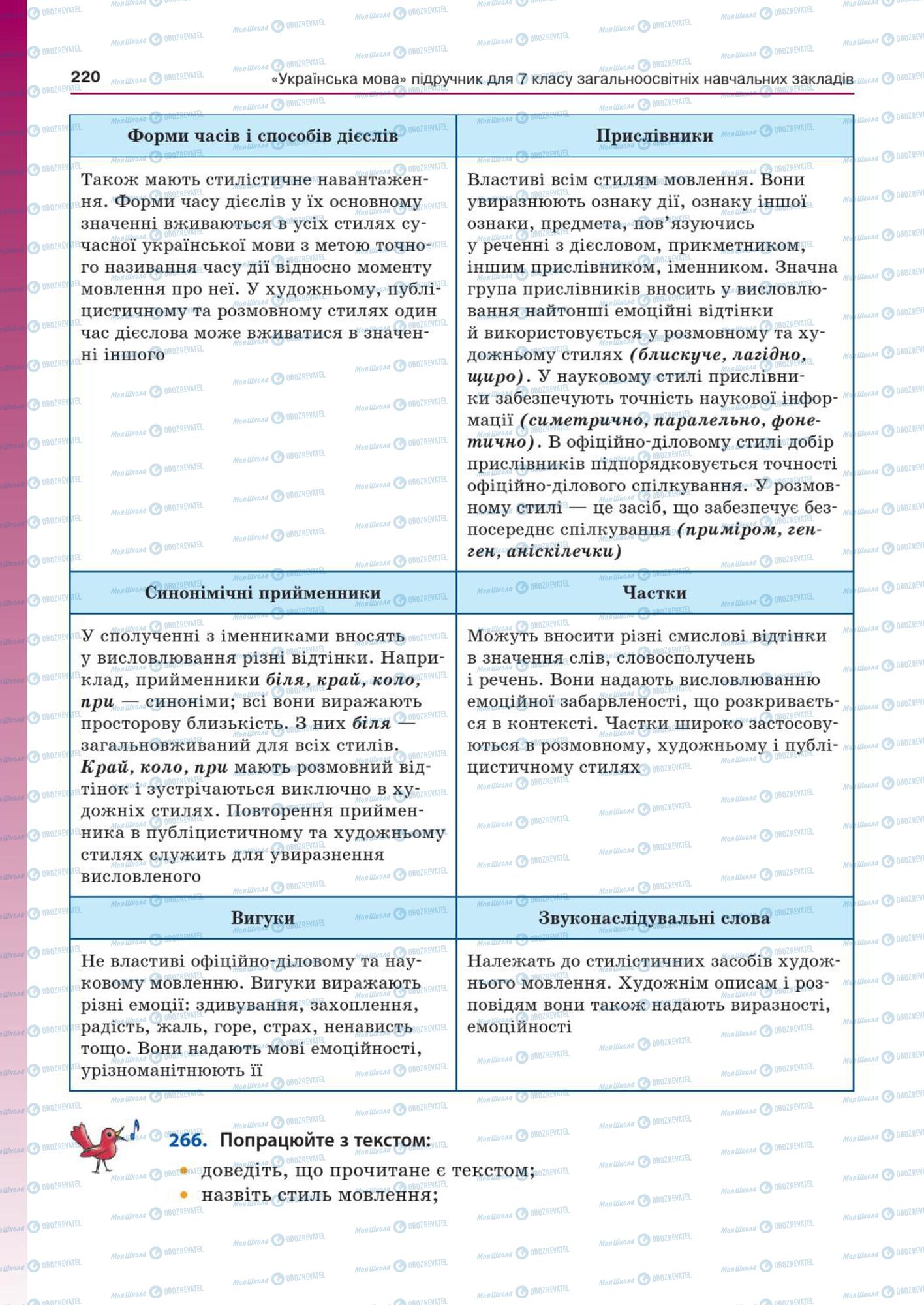 Підручники Українська мова 7 клас сторінка  220
