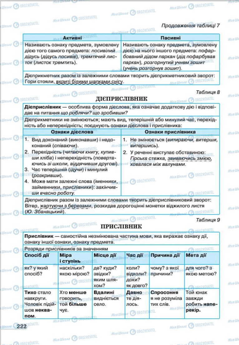 Підручники Українська мова 7 клас сторінка 222