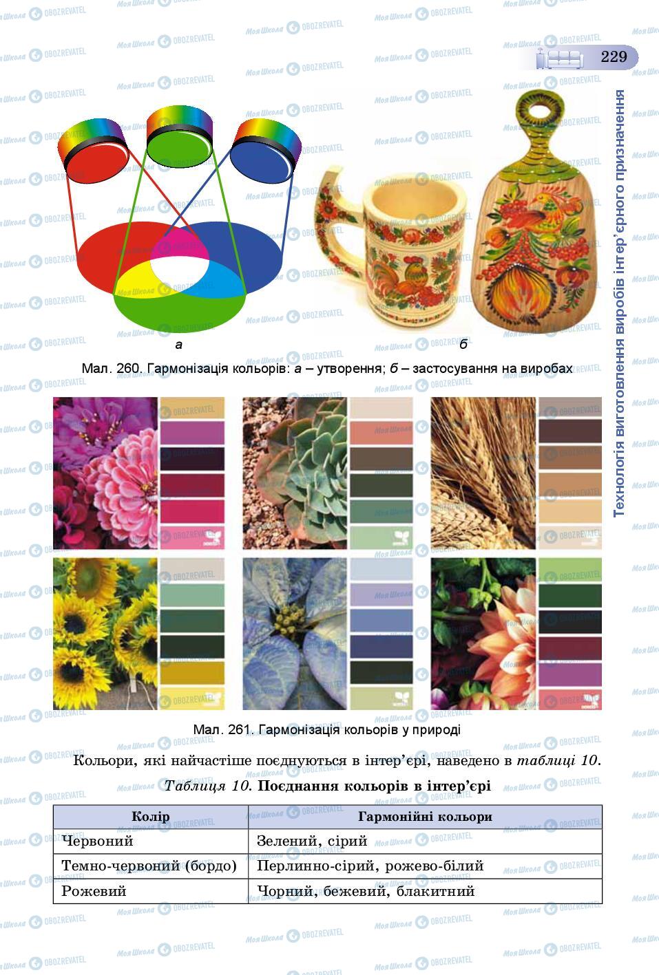 Учебники Трудовое обучение 8 класс страница 229