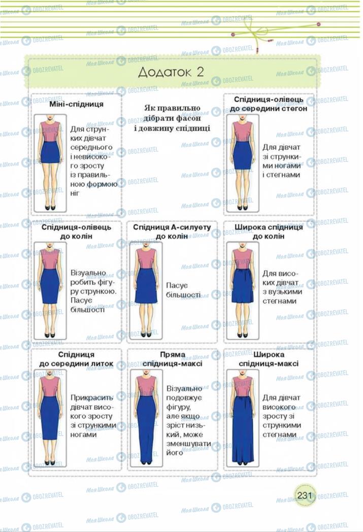 Підручники Трудове навчання 8 клас сторінка  231