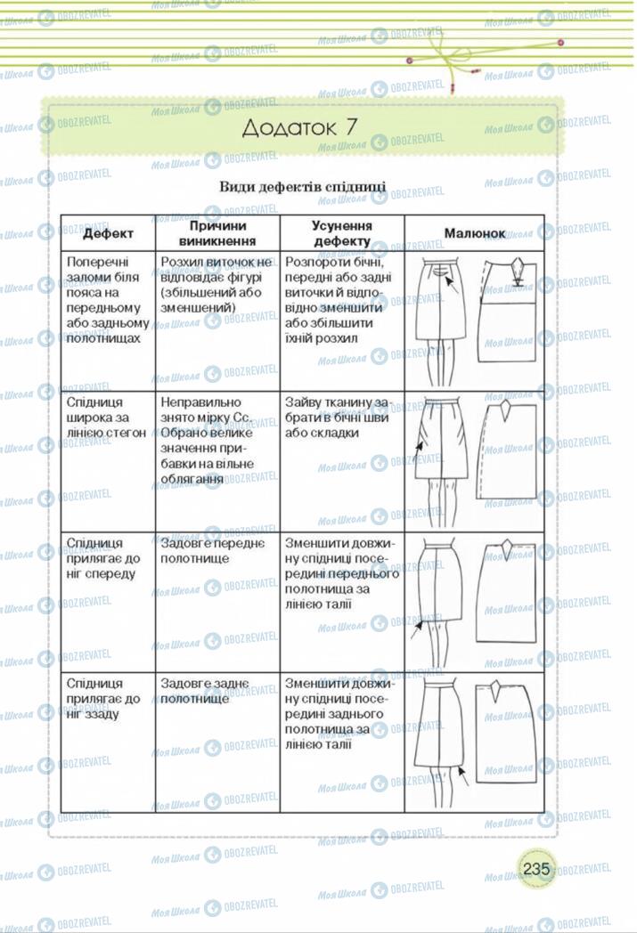 Підручники Трудове навчання 8 клас сторінка  235