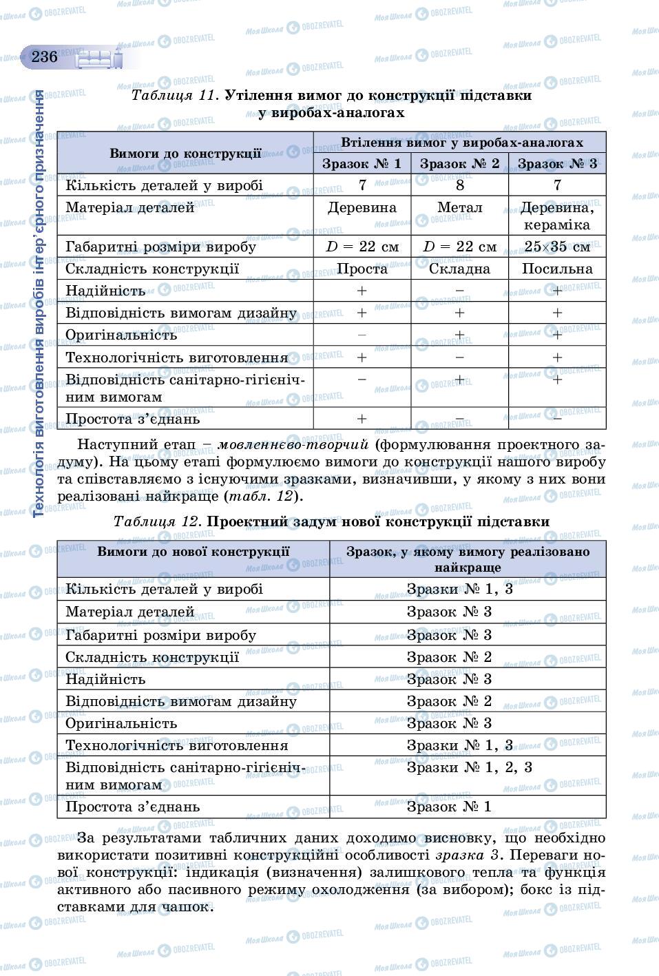 Учебники Трудовое обучение 8 класс страница 236