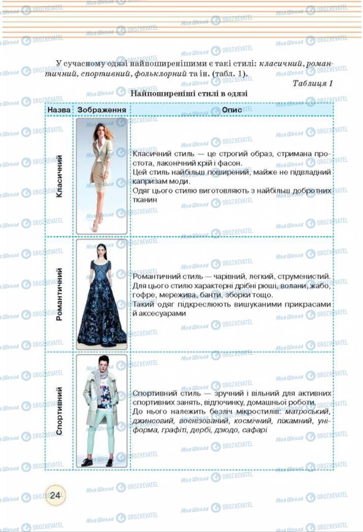 Підручники Трудове навчання 8 клас сторінка  24