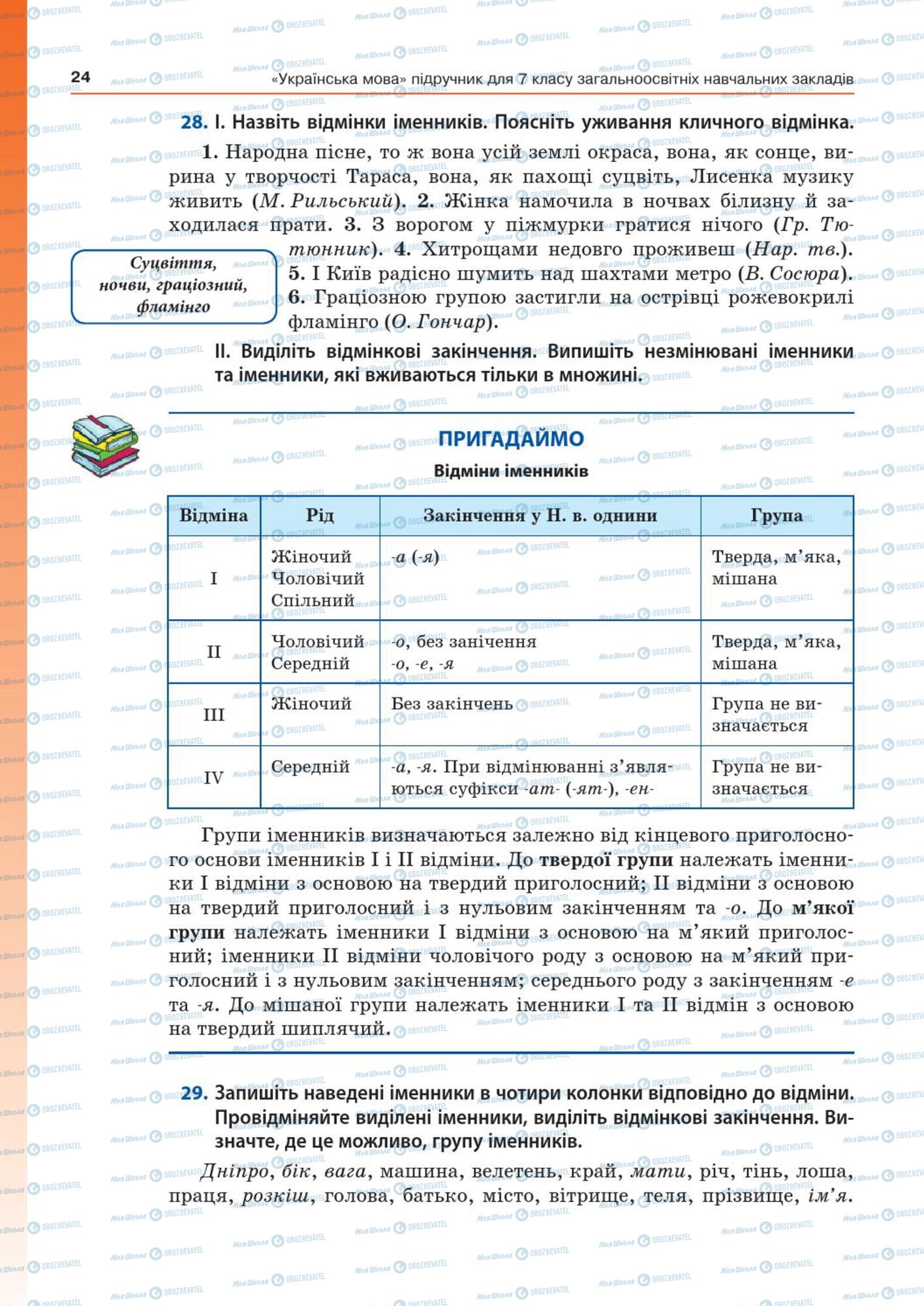 Підручники Українська мова 7 клас сторінка  24