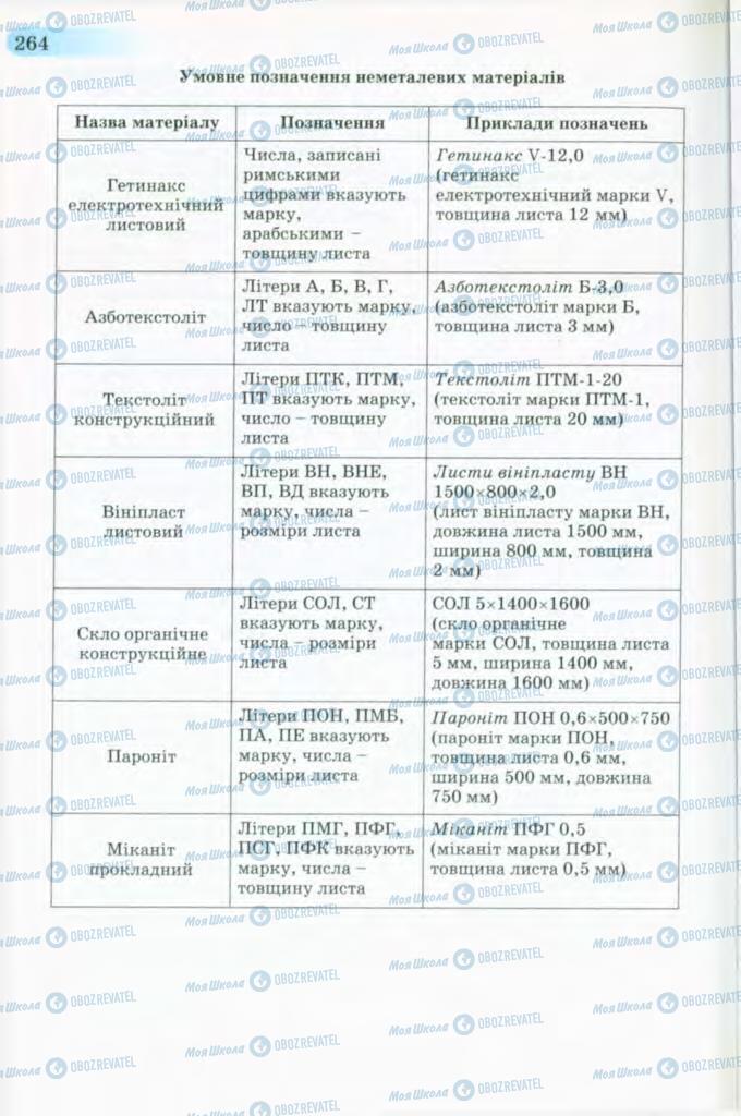 Учебники Трудовое обучение 8 класс страница  264