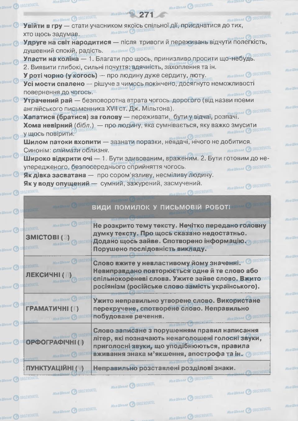 Підручники Українська мова 7 клас сторінка 271