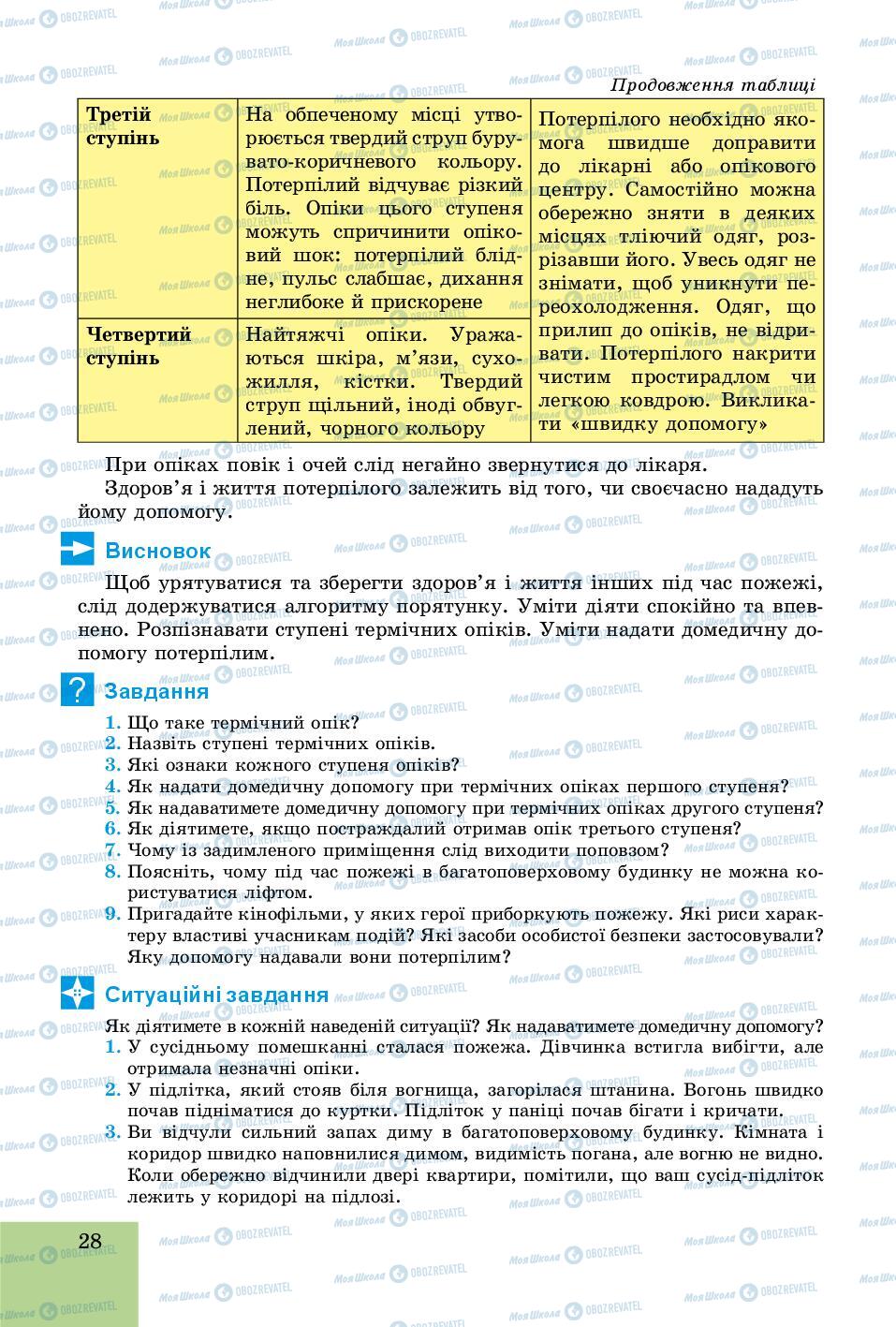 Підручники Основи здоров'я 8 клас сторінка 28