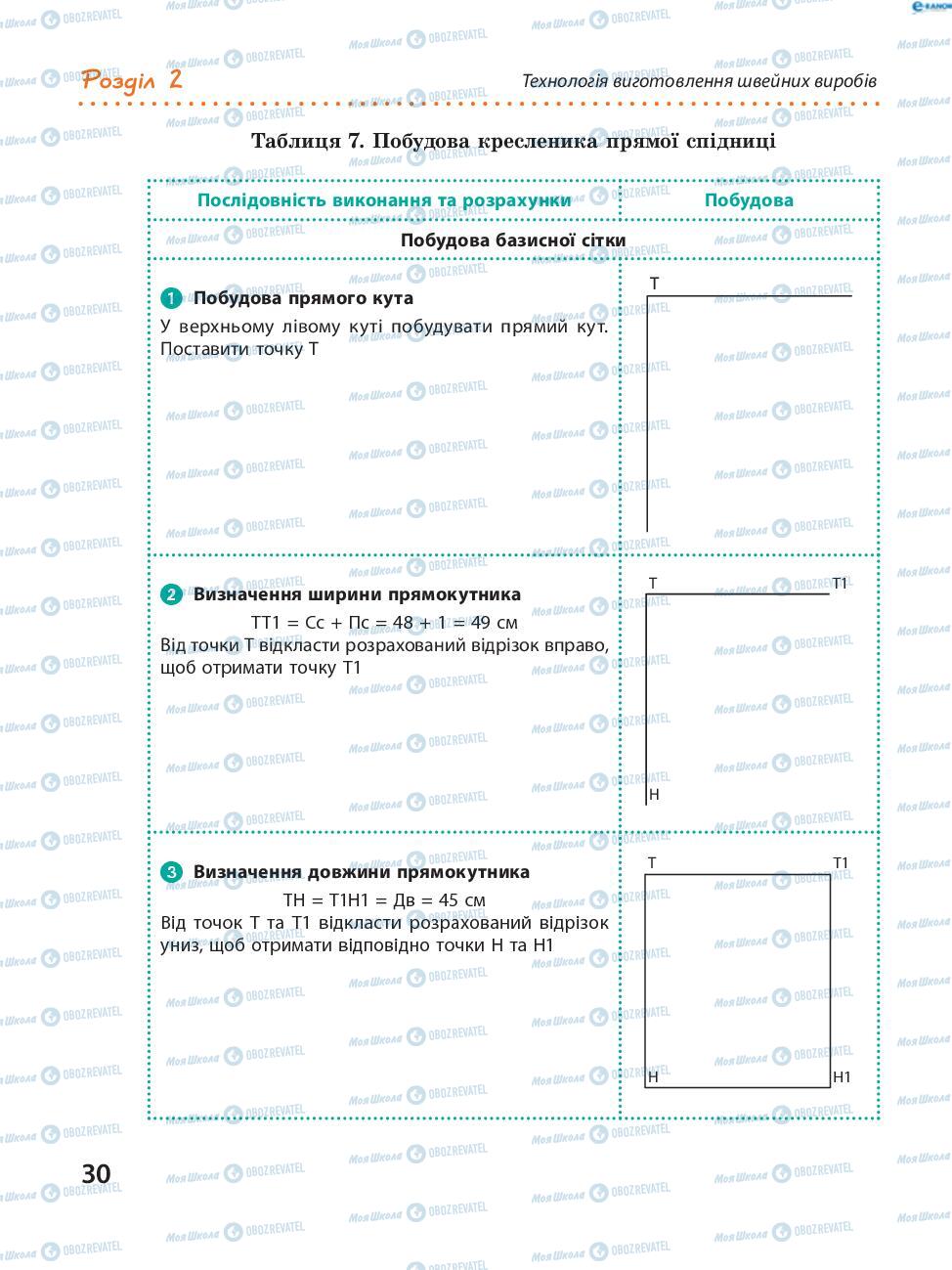 Підручники Трудове навчання 8 клас сторінка 30