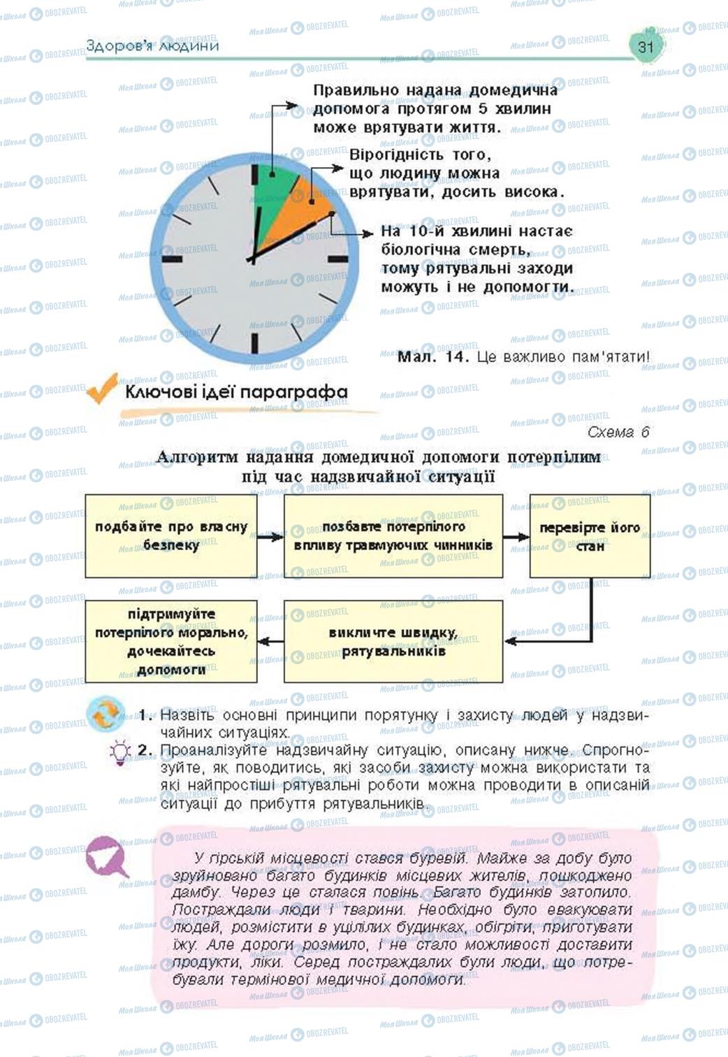 Учебники Основы здоровья 8 класс страница 31